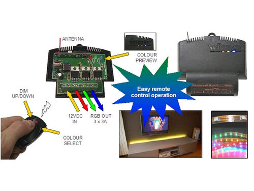 DIMMER COLOR PARA CINTAS LED RGB