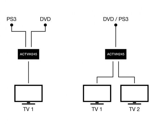 REPARTIDOR  HDMI BIDIRECCIONAL