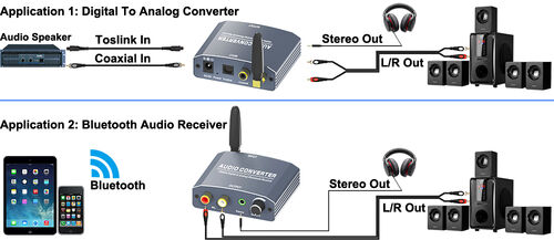 CONVERSOR FIBRA OPTICA  DE AUDIO DIGITAL COAXIAL  / OPTICO A AUDIO ANALOGICO  CON BLUETOOTH